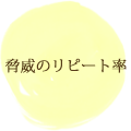 脅威のリピート率